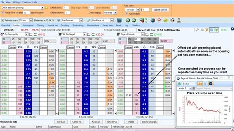 How to Trade on Betfair.